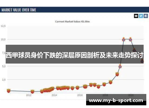 西甲球员身价下跌的深层原因剖析及未来走势探讨 西甲球员身价下跌的深层原因剖析及未来走势探讨