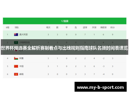 世界杯预选赛全解析赛制看点与出线规则指南球队名额时间表速览