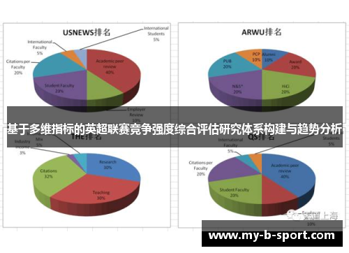 基于多维指标的英超联赛竞争强度综合评估研究体系构建与趋势分析 基于多维指标的英超联赛竞争强度综合评估研究体系构建与趋势分析