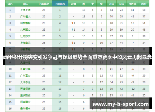 西甲积分榜突变引发争冠与保级形势全面重塑赛季中段风云再起悬念