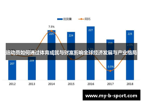 运动员如何通过体育成就与财富影响全球经济发展与产业格局