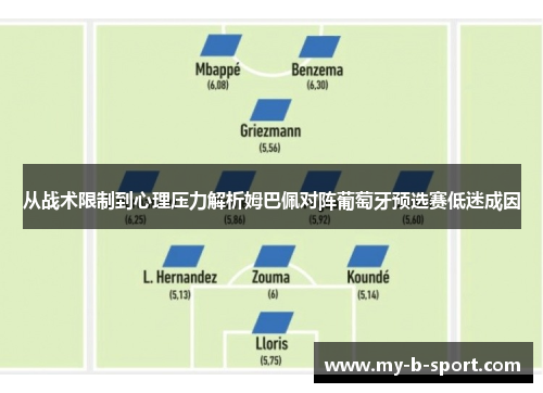 从战术限制到心理压力解析姆巴佩对阵葡萄牙预选赛低迷成因