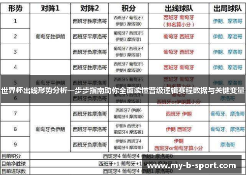 世界杯出线形势分析一步步指南助你全面读懂晋级逻辑赛程数据与关键变量