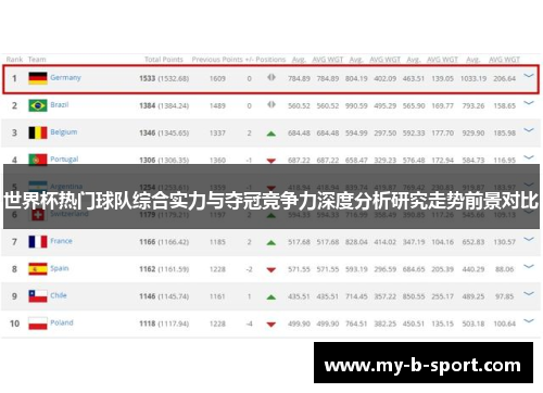 世界杯热门球队综合实力与夺冠竞争力深度分析研究走势前景对比