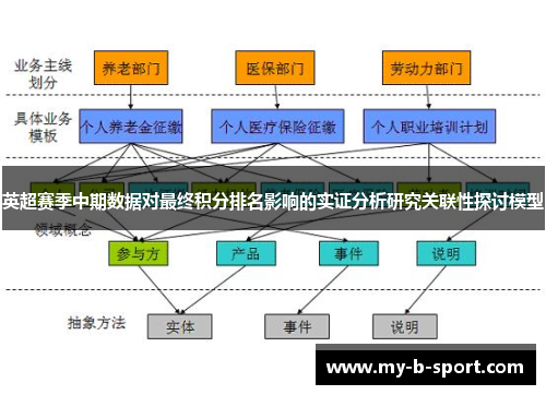 英超赛季中期数据对最终积分排名影响的实证分析研究关联性探讨模型