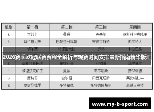 2026赛季欧冠联赛赛程全解析与观赛时间安排最新指南精华版汇