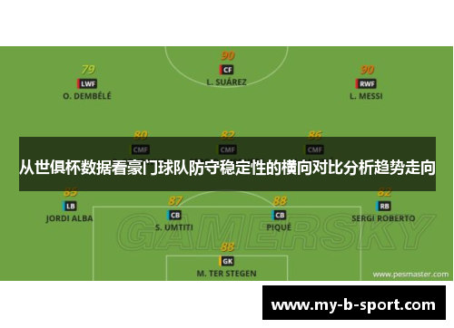 从世俱杯数据看豪门球队防守稳定性的横向对比分析趋势走向 从世俱杯数据看豪门球队防守稳定性的横向对比分析趋势走向